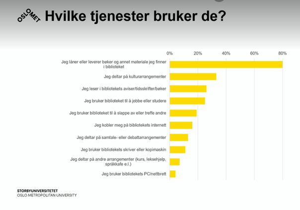 Bilde av en statistikkoversikt - Klikk for stort bilde