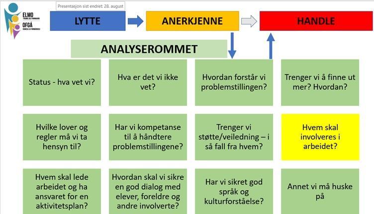 Grafisk illustrasjon som viser hvordan arbeidsprosessen er i et analyserom. - Klikk for stort bilde
